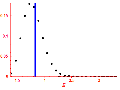 Strength function